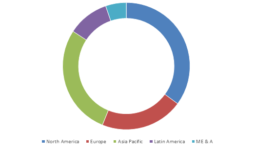 polycarbonate Sheets Market Share